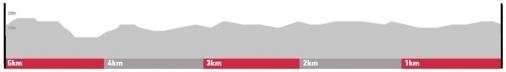 Höhenprofil Gent - Wevelgem 2019 (Männer Elite), letzte 5 km