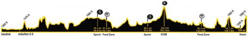 Höhenprofil Joe Martin Stage Race 2019 (Männer) - Etappe 1