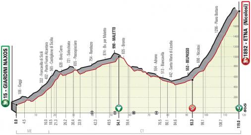 Die letzte Etappe des Giro di Sicilia endet mit einer Bergankunft am Vulkan Etna