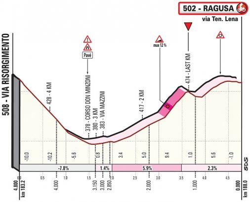 Auf der vorletzten Etappe des Giro di Sicilia gibt es in Ragusa eine kurze, sehr steile Rampe