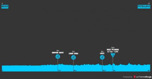Hhenprofil Le Tour de Langkawi 2019 - Etappe 3