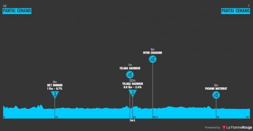 Hhenprofil Le Tour de Langkawi 2019 - Etappe 7