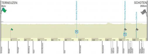 Hhenprofil Scheldeprijs 2019