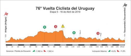 Hhenprofil Vuelta Ciclista del Uruguay 2019 - Etappe 5