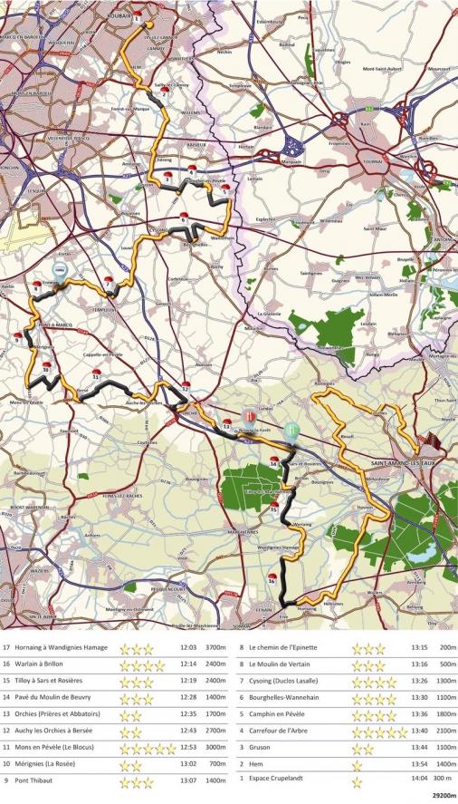 Streckenverlauf Paris - Roubaix Juniors 2019