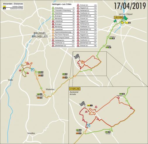 Streckenverlauf De Brabantse Pijl - La Flèche Brabançonne 2019