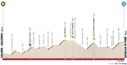 Hhenprofil Tour of the Alps 2019 - Etappe 3
