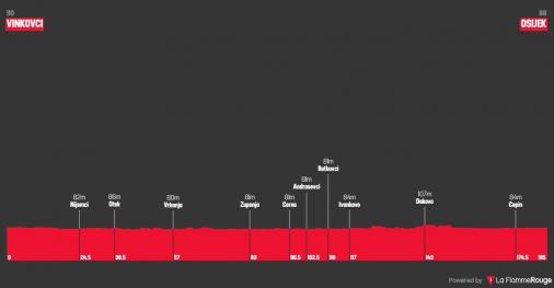 Hhenprofil Tour of Croatia 2019 - Etappe 1