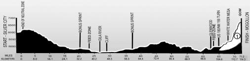 Höhenprofil Tour of the Gila 2019 (Frauen) - Etappe 1
