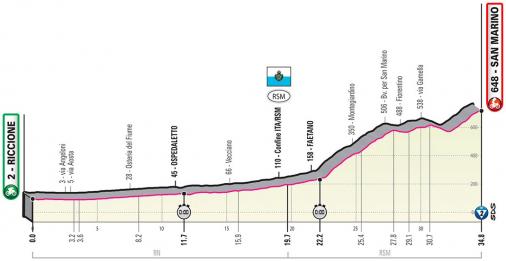 Höhenprofil Giro d’Italia 2019 - Etappe 9