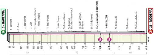 Höhenprofil Giro d’Italia 2019 - Etappe 10