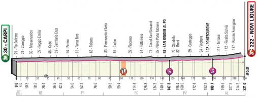 Höhenprofil Giro d’Italia 2019 - Etappe 11