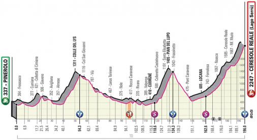 Höhenprofil Giro d’Italia 2019 - Etappe 13