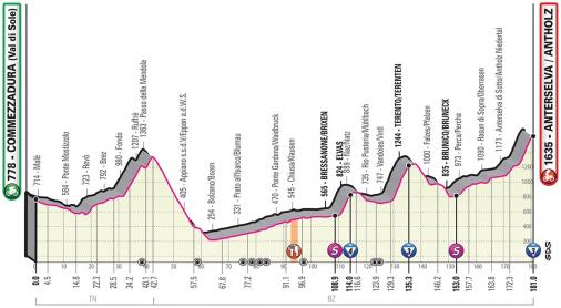 Höhenprofil Giro d’Italia 2019 - Etappe 17