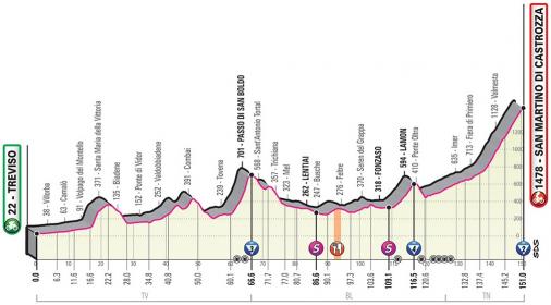Höhenprofil Giro d’Italia 2019 - Etappe 19