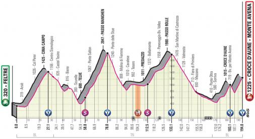 Höhenprofil Giro d’Italia 2019 - Etappe 20