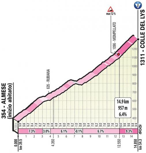 Höhenprofil Giro d’Italia 2019 - Etappe 13, Colle del Lys