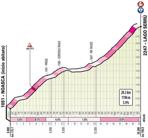Höhenprofil Giro d’Italia 2019 - Etappe 13, Lago Serrù