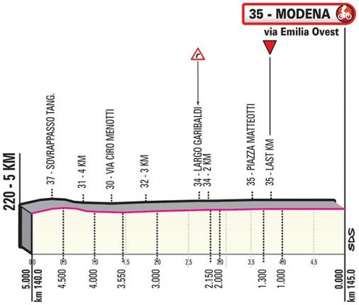 Höhenprofil Giro d’Italia 2019 - Etappe 10, letzte 5 km