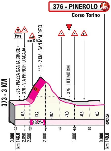Höhenprofil Giro d’Italia 2019 - Etappe 12, letzte 3 km
