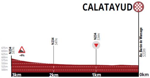 Höhenprofil Vuelta Aragón 2019 - Etappe 1, letzte 3 km