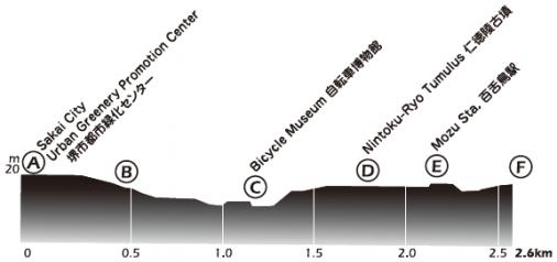 Höhenprofil Tour of Japan 2019 - Etappe 1