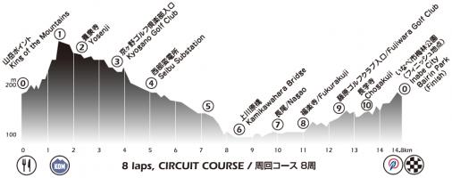 Höhenprofil Tour of Japan 2019 - Etappe 3