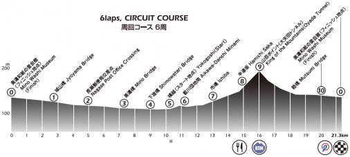 Höhenprofil Tour of Japan 2019 - Etappe 4