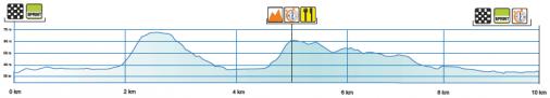 Hhenprofil Tour of Estonia 2019 - Etappe 2