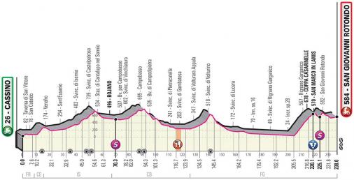 Vorschau & Favoriten Giro d’Italia, Etappe 6