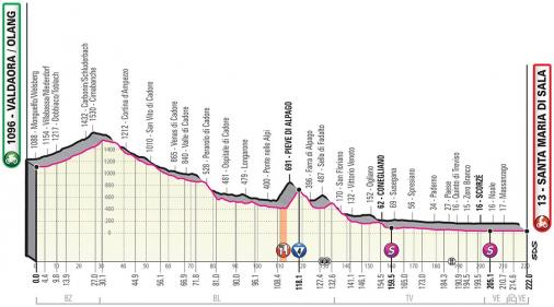 Vorschau & Favoriten Giro d’Italia, Etappe 18