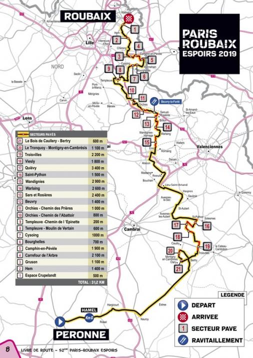 Streckenverlauf Paris - Roubaix Espoirs 2019