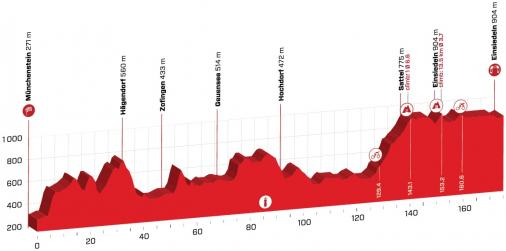 Höhenprofil Tour de Suisse 2019 - Etappe 5