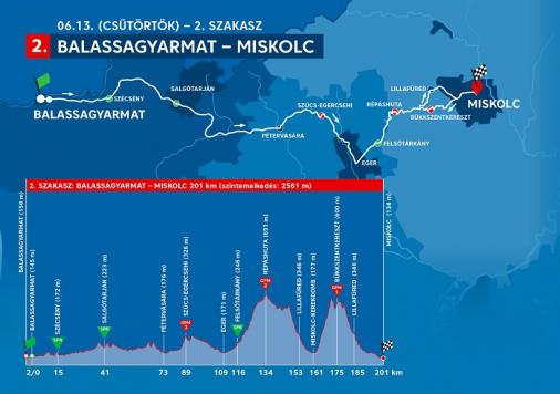 Streckenverlauf Tour de Hongrie 2019 - Etappe 2