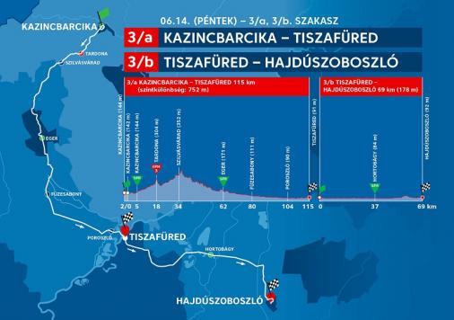 Streckenverlauf Tour de Hongrie 2019 - Etappe 3a
