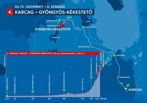 Streckenverlauf Tour de Hongrie 2019 - Etappe 4
