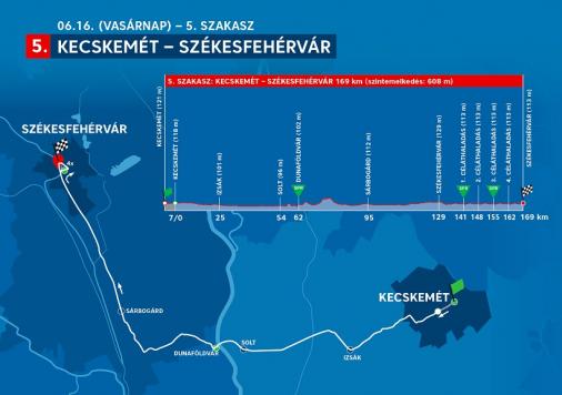 Streckenverlauf Tour de Hongrie 2019 - Etappe 5