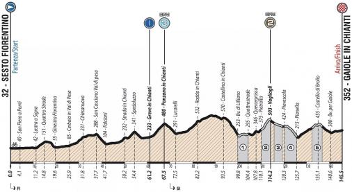 Höhenprofil Giro Ciclistico d’Italia 2019 - Etappe 3