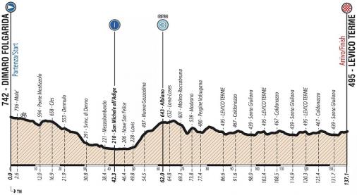 Höhenprofil Giro Ciclistico d’Italia 2019 - Etappe 7