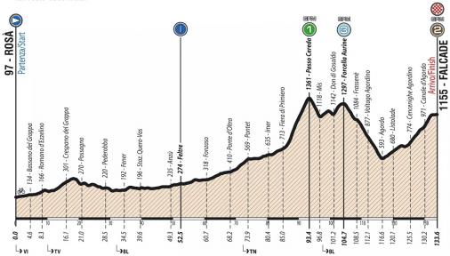Höhenprofil Giro Ciclistico d’Italia 2019 - Etappe 8