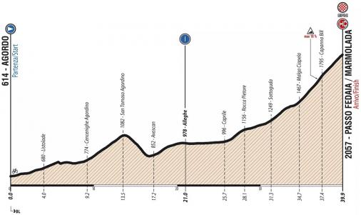 Höhenprofil Giro Ciclistico d’Italia 2019 - Etappe 9