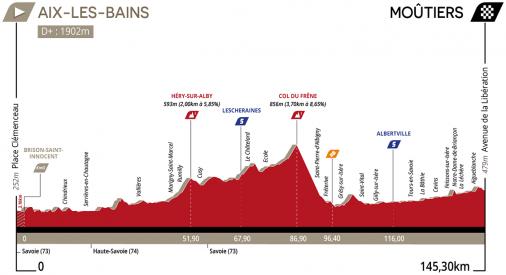 Hhenprofil Le Tour de Savoie Mont Blanc 2019 - Etappe 1