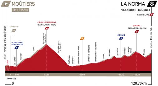 Hhenprofil Le Tour de Savoie Mont Blanc 2019 - Etappe 2