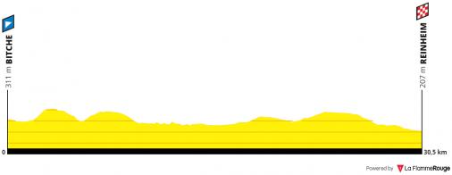Hhenprofil LVM Saarland Trofeo 2019 - Etappe 3b