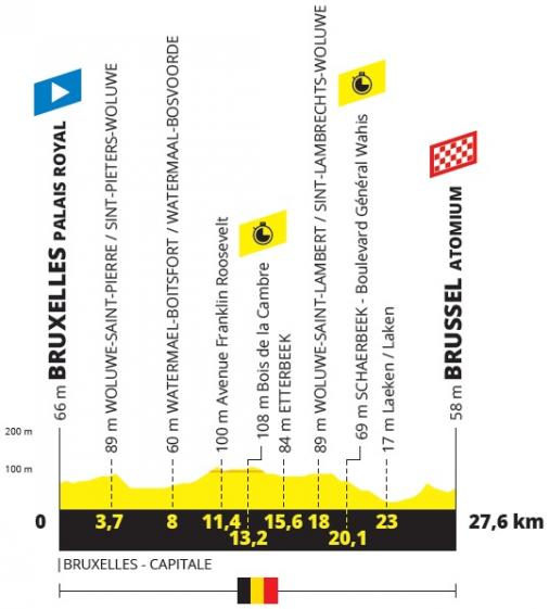 Höhenprofil Tour de France 2019 - Etappe 2