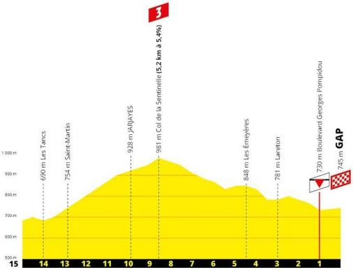 Höhenprofil Tour de France 2019 - Etappe 17, letzte 15 km