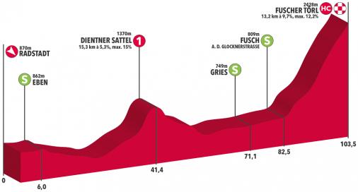 Hhenprofil Int. sterreich Rundfahrt 2019 - Etappe 4