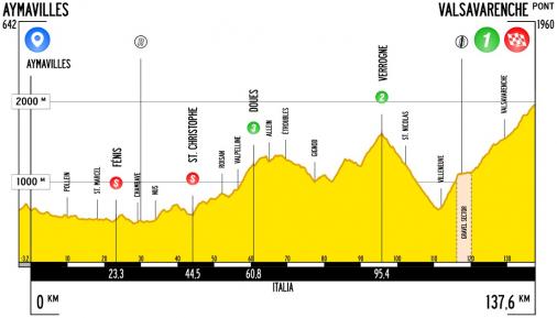 Hhenprofil Giro Ciclistico della Valle dAosta Mont Blanc 2019 - Etappe 2
