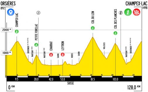 Hhenprofil Giro Ciclistico della Valle dAosta Mont Blanc 2019 - Etappe 4
