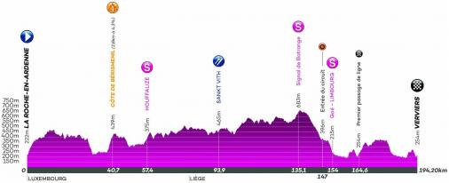 Hhenprofil VOO-Tour de Wallonie 2019 - Etappe 3